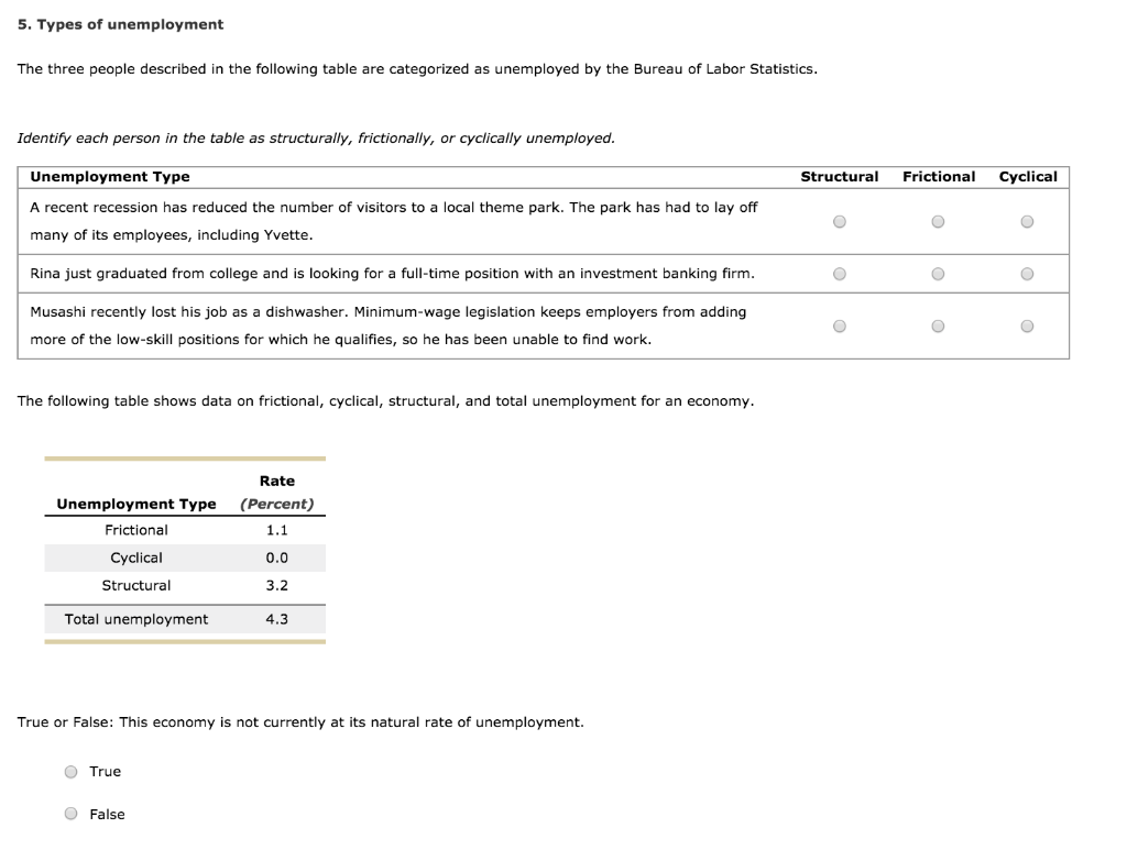 5-types-of-unemployment-the-three-people-described-in-the-following