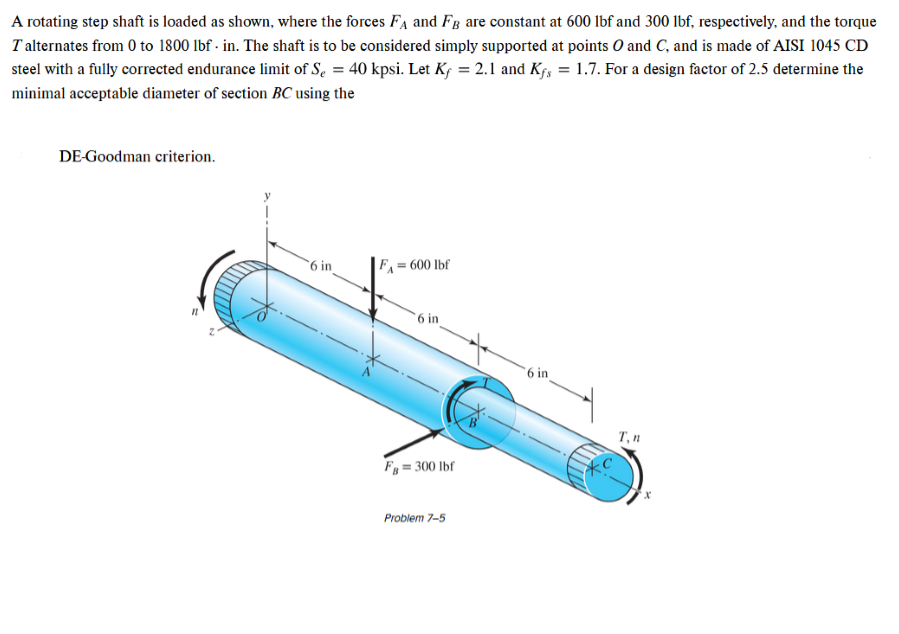 a rotating step shaft is loaded as shown where the forces fa and fb are